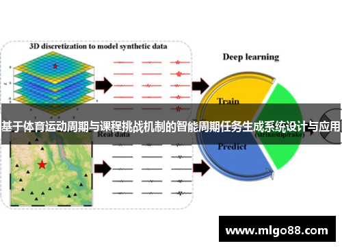 基于体育运动周期与课程挑战机制的智能周期任务生成系统设计与应用